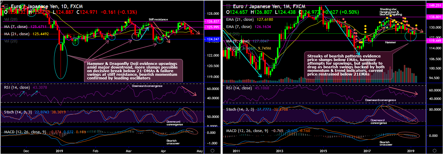 2019-04-25- EURJPY.PNG.png